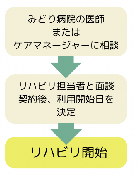 クリックしてご覧ください。